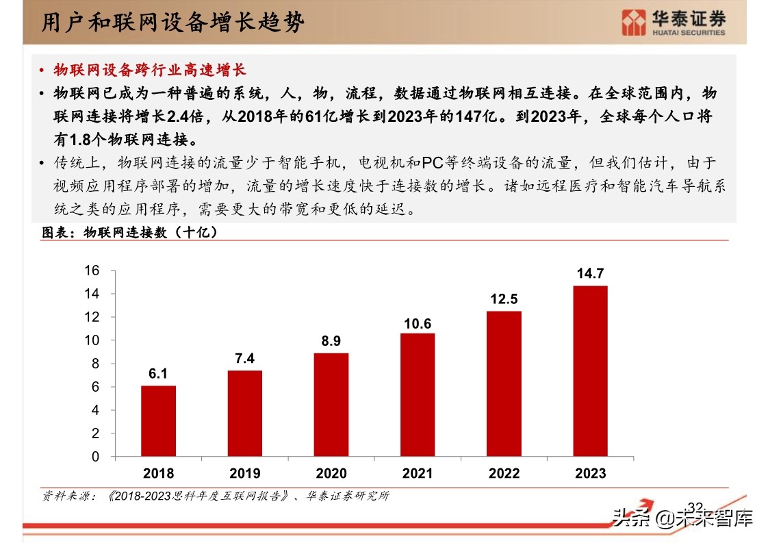 思科年度互联网报告：全球网络流量预测