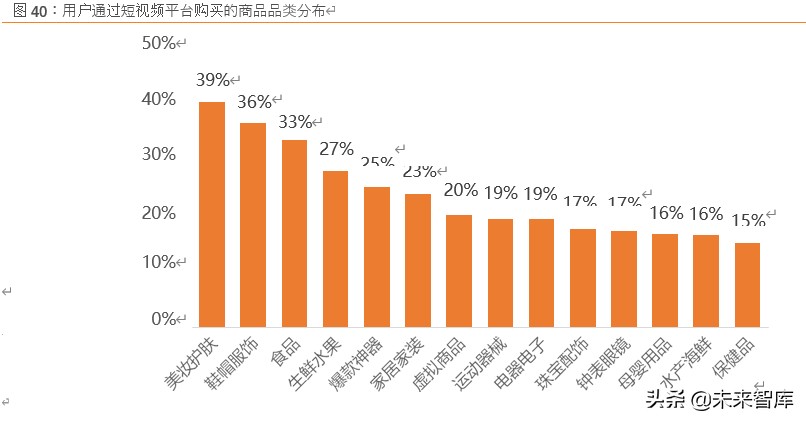 电商行业展望2020：竞争白热化，决胜用户精细化运营