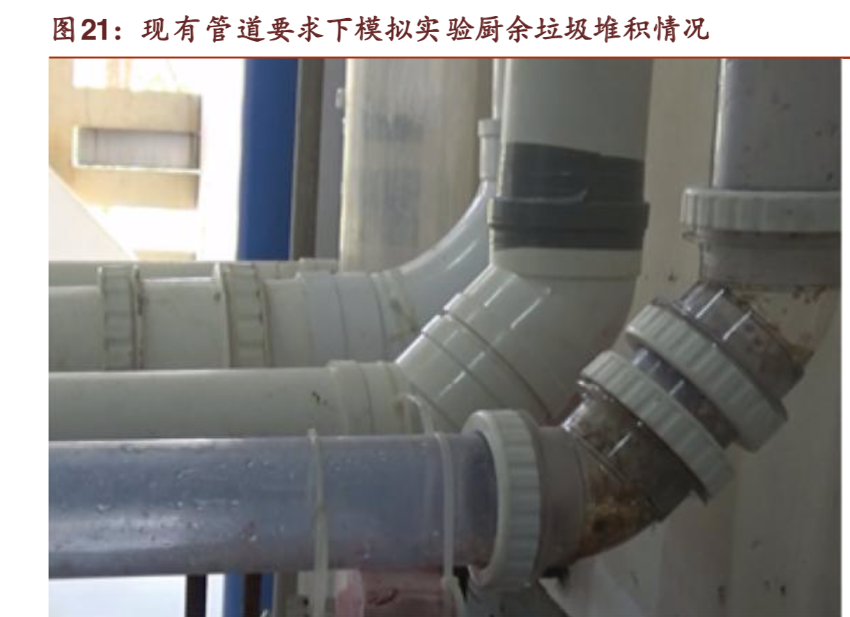 厨余垃圾处理器行业研究：全面普及？No