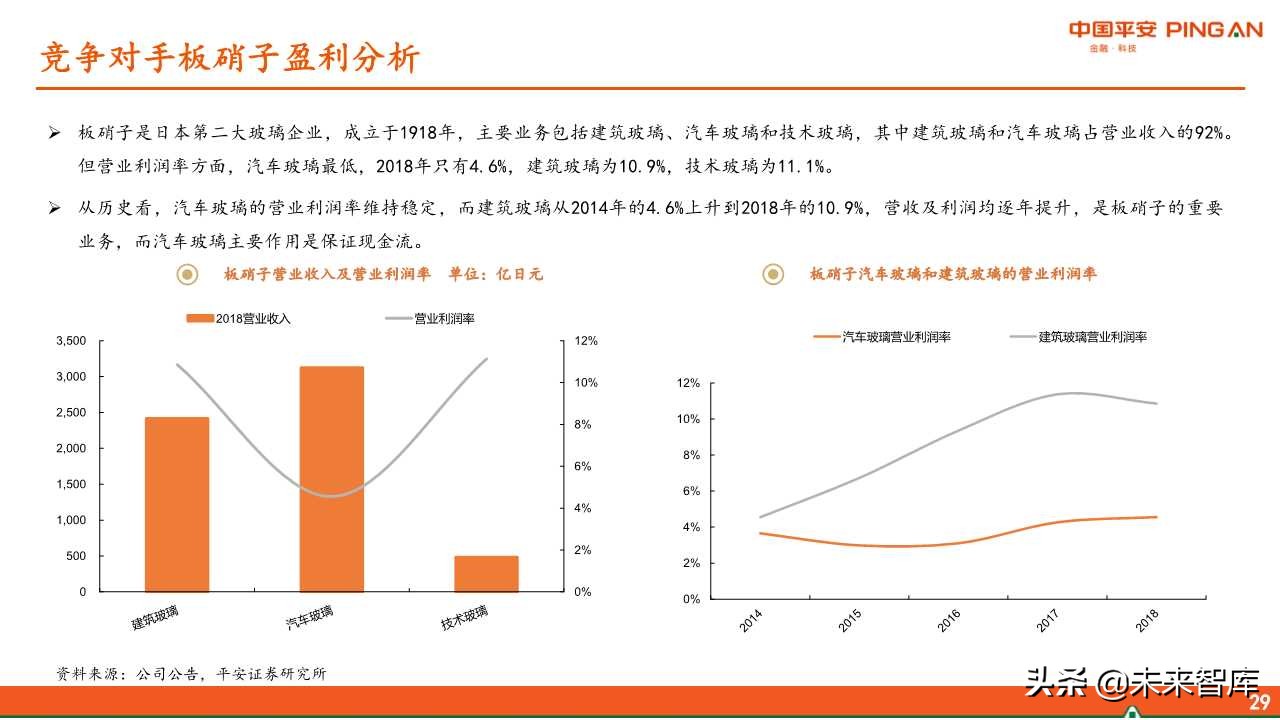 福耀玻璃深度解析：全球化稳步前进，新业务联动发展