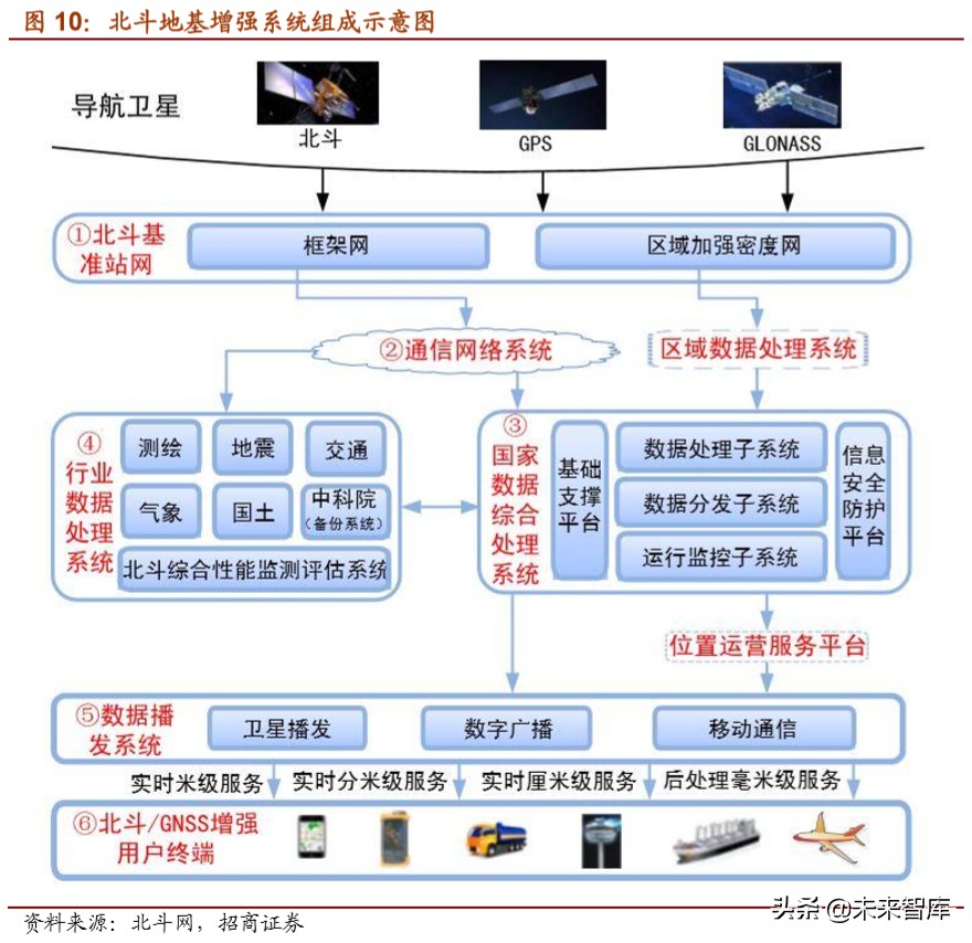 北斗导航产业深度报告：北斗产业链迎来重要发展机遇