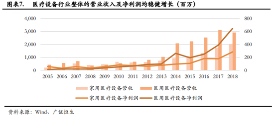医疗器械企业如何进行资本规划和资本市场选择？