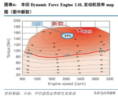新能源汽车产业链专题：硅基 IGBT，功率半导体统治者