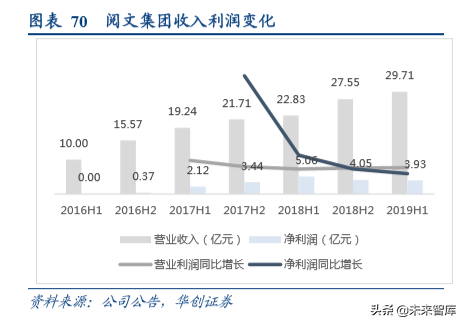 数字阅读行业发展逻辑和商业模式研究