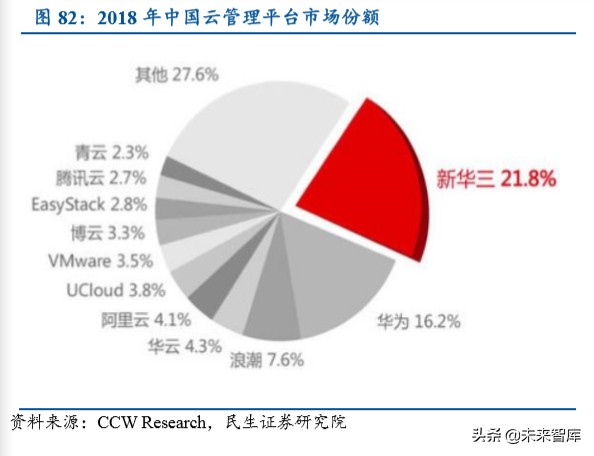 紫光股份深度解析：国内ICT领域龙头
