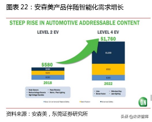 汽车半导体专题报告：有望深度受益进口替代和电动智能互联