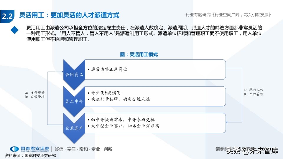 人力资源服务行业专题报告：经济调结构，人服迎机遇