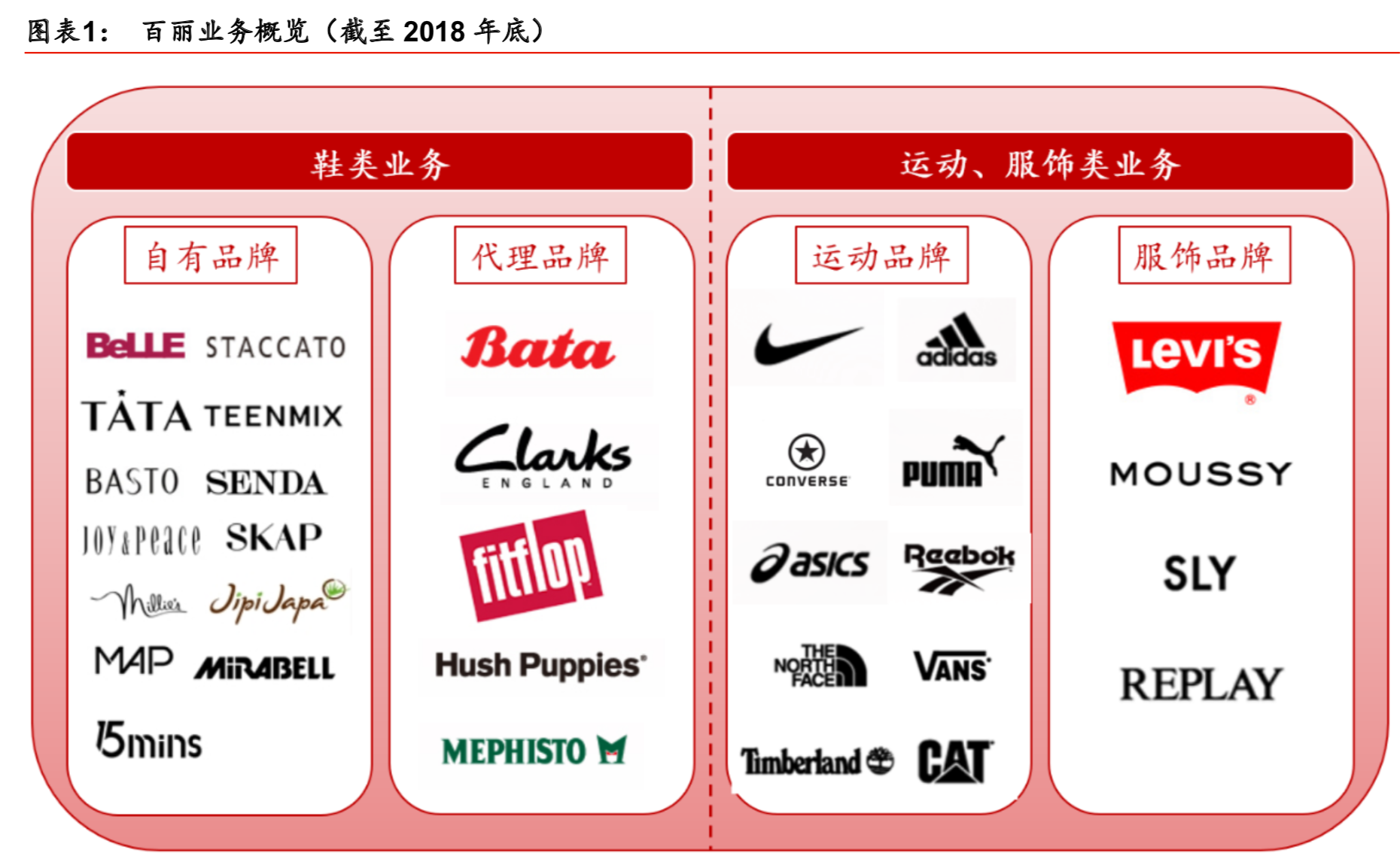 百丽深度研究：一代“鞋王”能否涅槃重生？