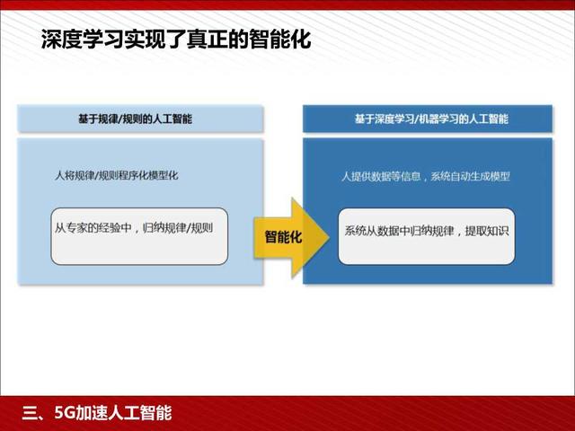 5G高颜值读本：5G为人工智能和智能制造赋能（98页PPT）