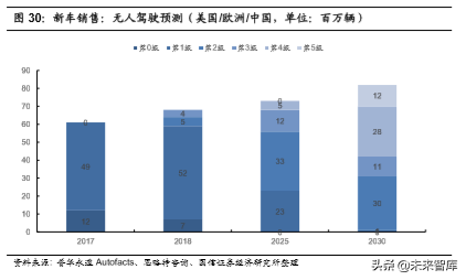 汽车前瞻研究：汽车流通领域的挑战与模式探讨