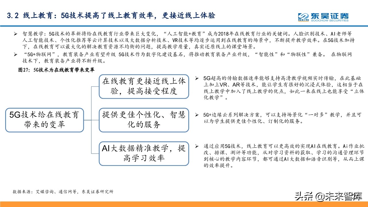 线上+专题报告：掘金线上办公、线上教育、线上医疗等