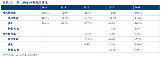 珠宝首饰行业深度研究：香港珠宝品牌发展经验借鉴