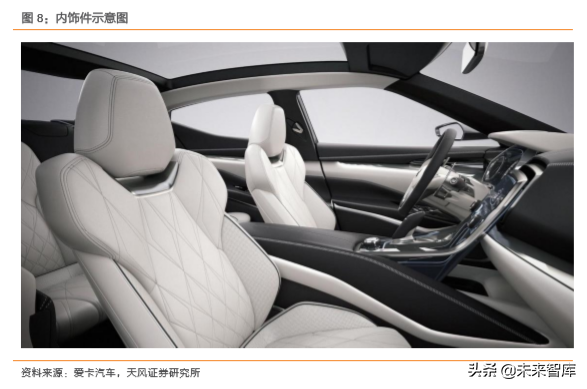 汽车零部件行业研究之华域汽车深度解析