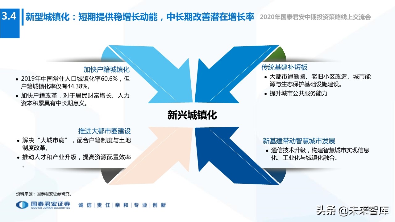 2020年下半年全球宏观经济展望：“脱钩”时代，风景这边独好