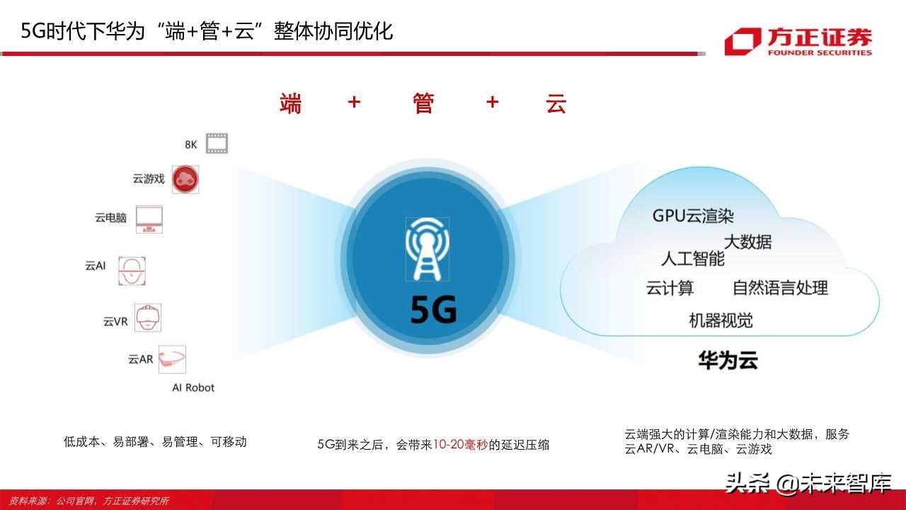 云游戏行业深度报告（66页）：中国云游戏之路