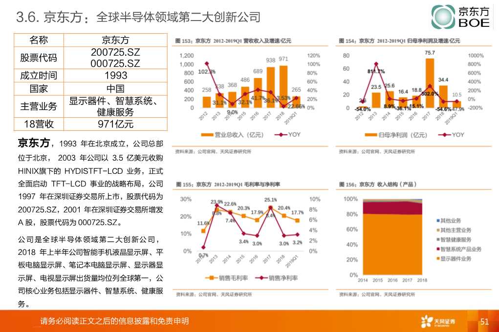 全球显示产业链：OLED和大陆供应链是核心主线