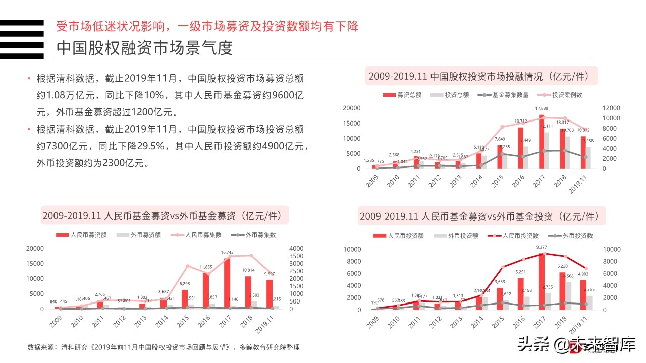 2019年中国教育行业投融资分析报告（156页）