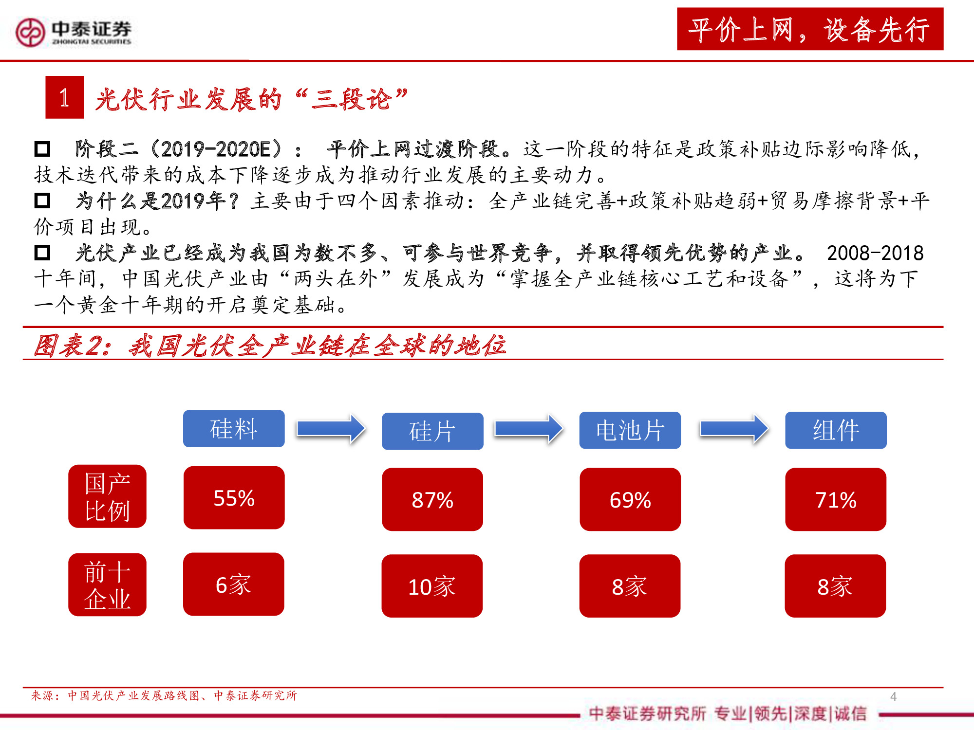 光伏设备全产业链深度研究报告（67页PPT）