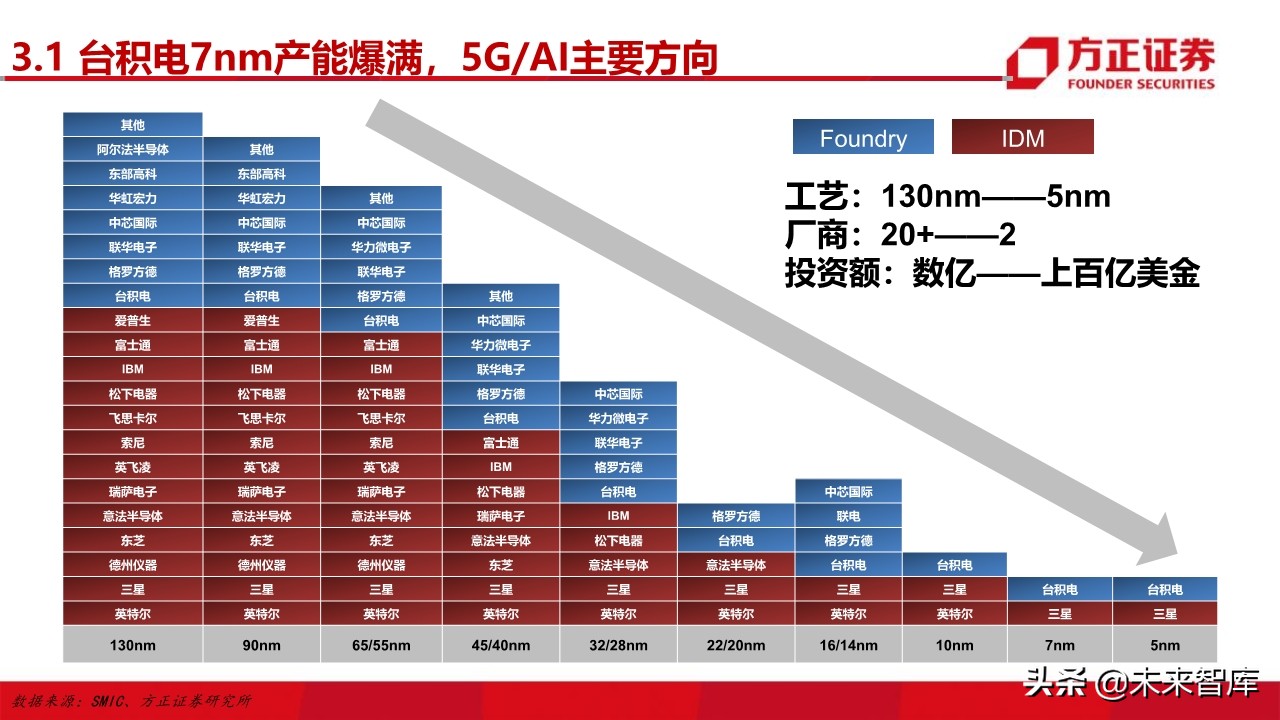 电子行业深度研究与2020投资策略：5G百花齐放（101页）