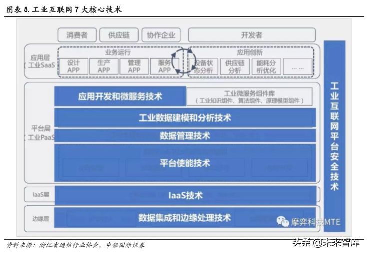 5G专题报告：聚焦计算机行业三大受益领域