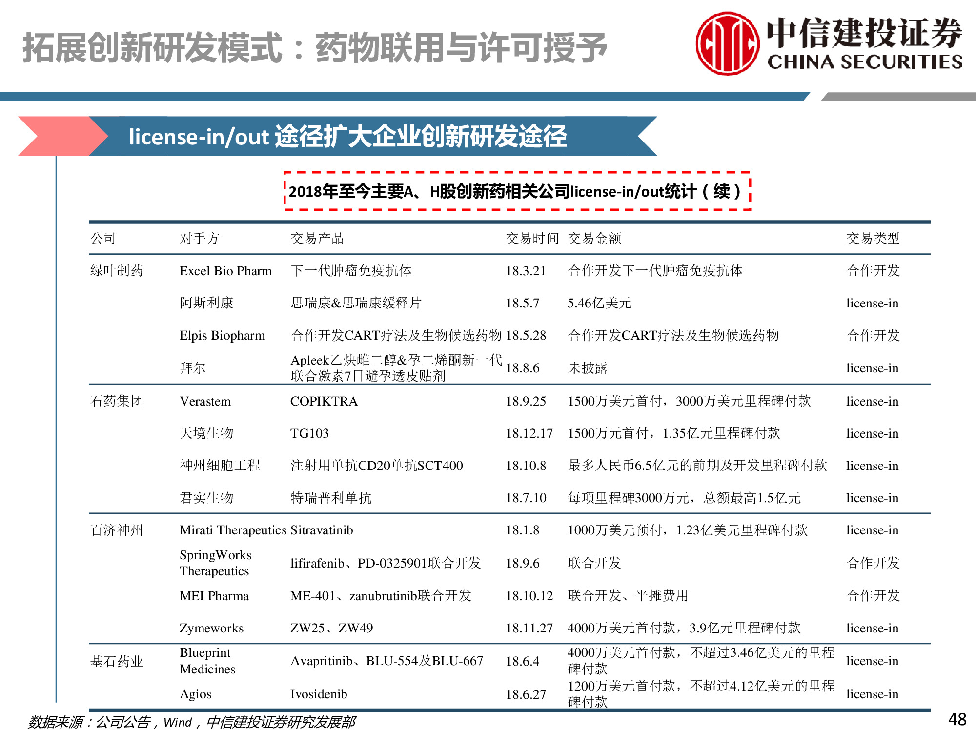 医药行业深度研究：研发、竞争格局、创新模式