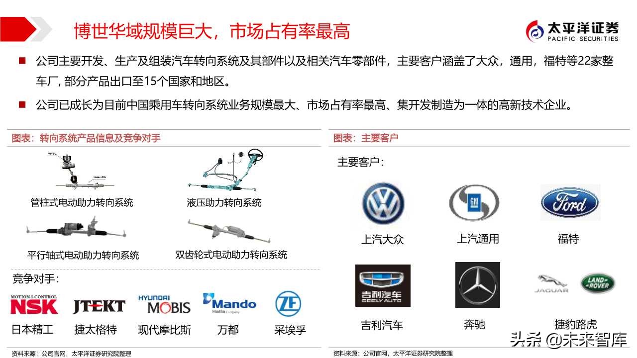 汽车零部件专题之华域汽车深度解析