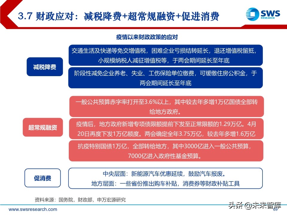 2020年中宏观经济展望：引而不发