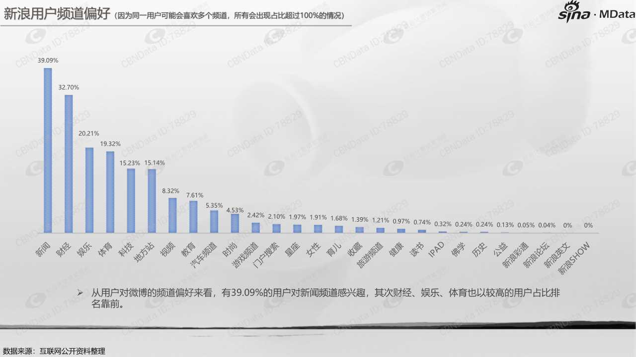 白酒行业白皮书2018
