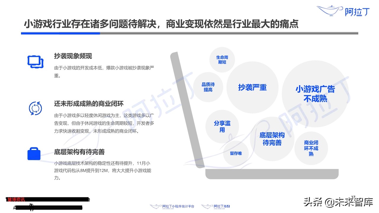 小程序互联网发展白皮书2019