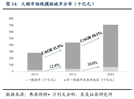 海底撈深度研究：心尖上的服務，舌尖上的成長