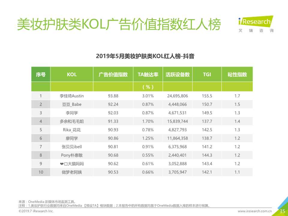 新媒体营销专题报告：OneMedia KOL营销白皮书