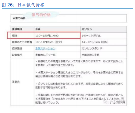 新能源设备深度分析：什么才是靠谱的氢能源车？