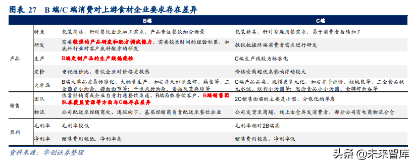 食品饮料行业深度研究报告：供应链能力筑就强者