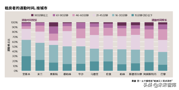 2019全球住宅报告：全球更多需求被导向租赁市场