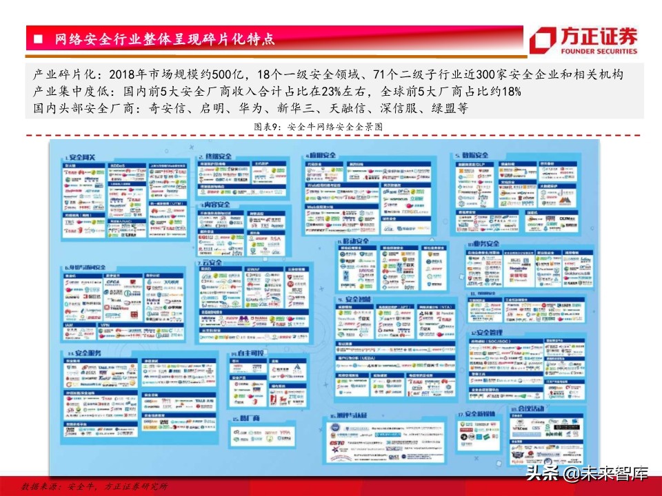 网络安全研究框架：驱动因素、竞争格局、未来趋势