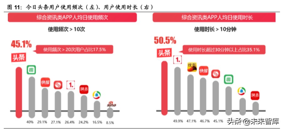 新媒体行业深度报告：字节跳动系的红利