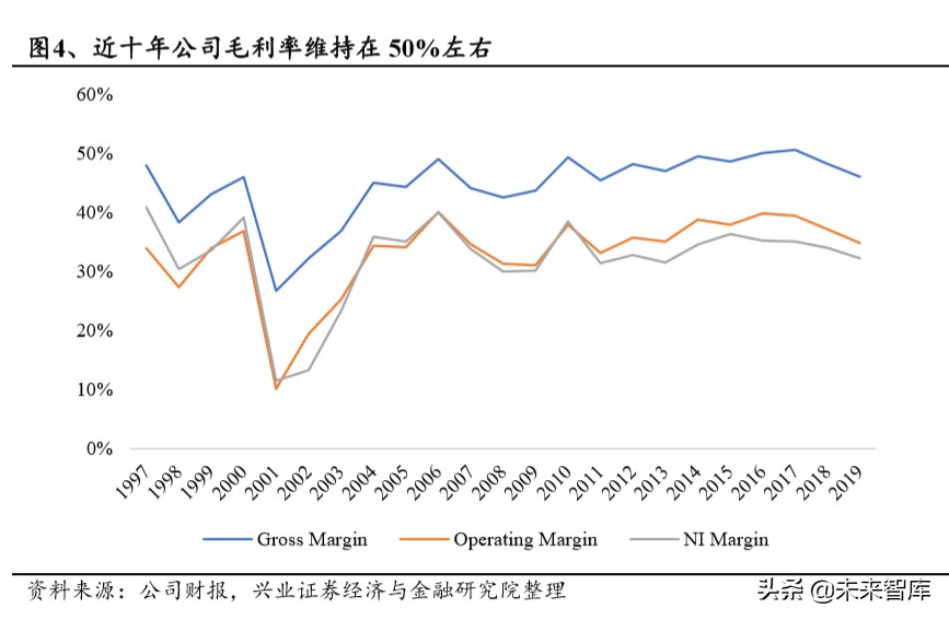 半导体行业专题报告：从台积电核心能力看半导体行业趋势