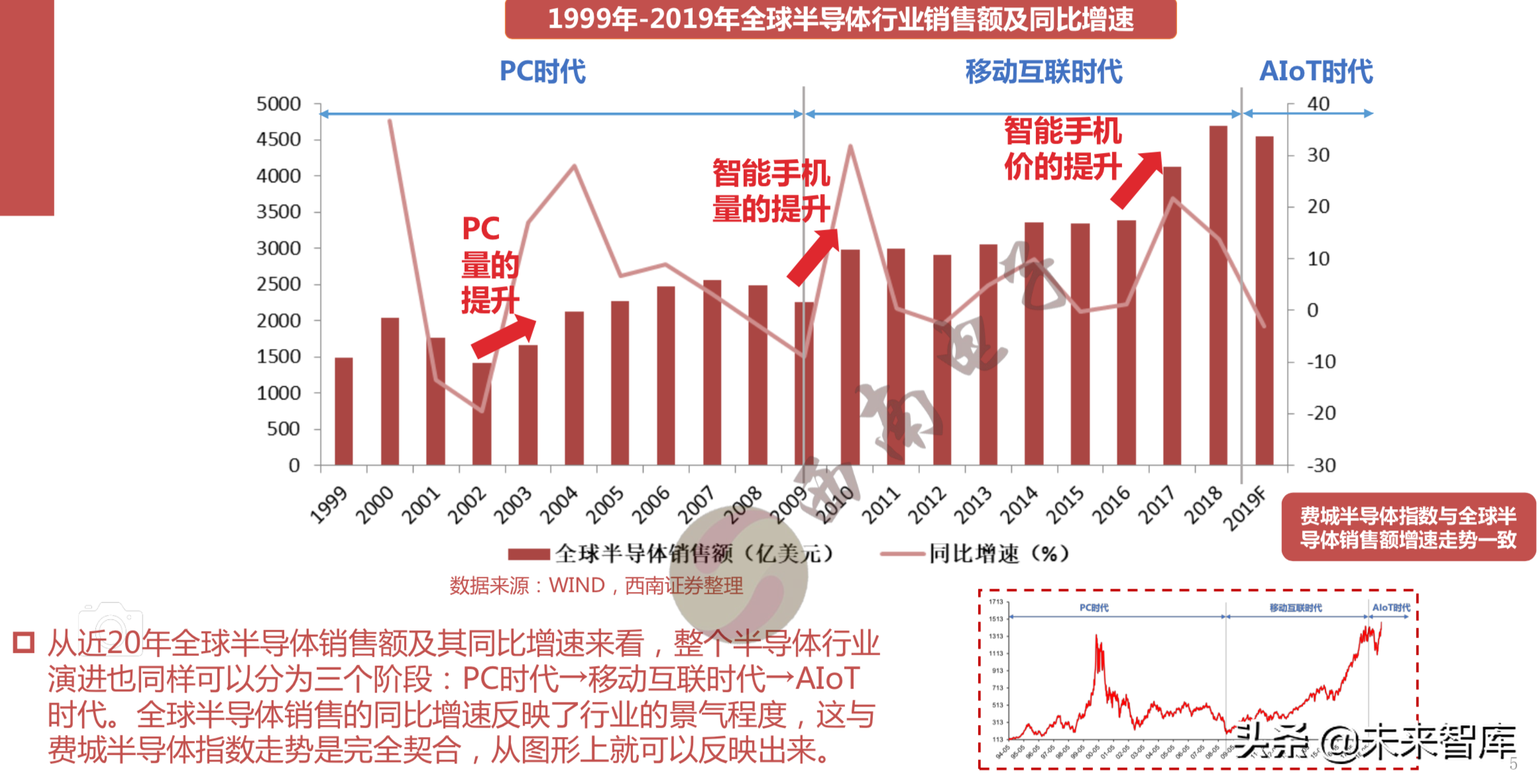 半导体产业回顾与展望：四大驱动因素引领未来（103页PPT）