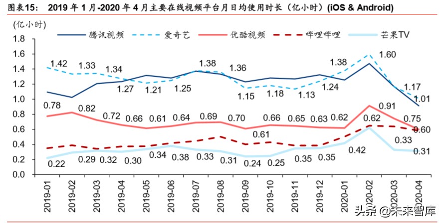 娛樂(lè)傳媒行業(yè)深度研究：線上娛樂(lè)高景氣度，線下將迎復(fù)蘇