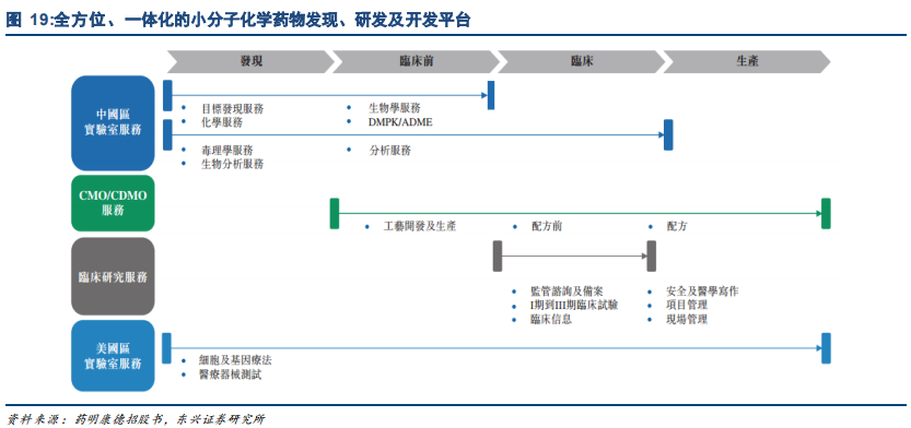 药明康德深度研究：药物研发外包龙头，创新时代强者恒强