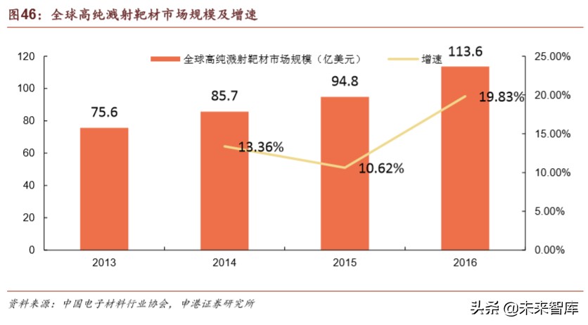 半导体材料行业深度报告：疫情之下，材料崛起