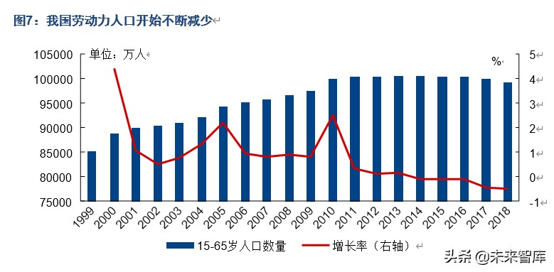 人口商機洞察：“少子化”現象對相關產業意味著什么