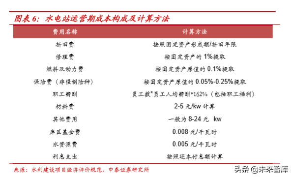 水电行业深度报告：商业模式、行业空间、行业格局分析