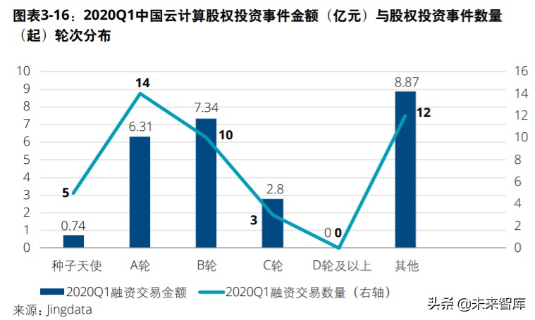 中国创投市场发展报告2020