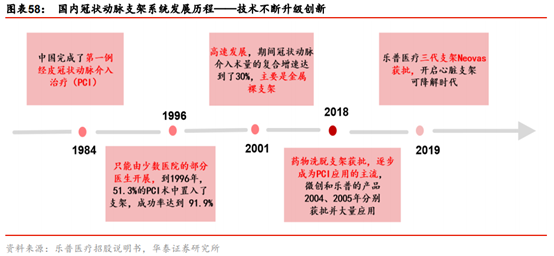 医药生物行业专题：TAVR 有望成为未来主动脉瓣膜疾病的治疗趋势