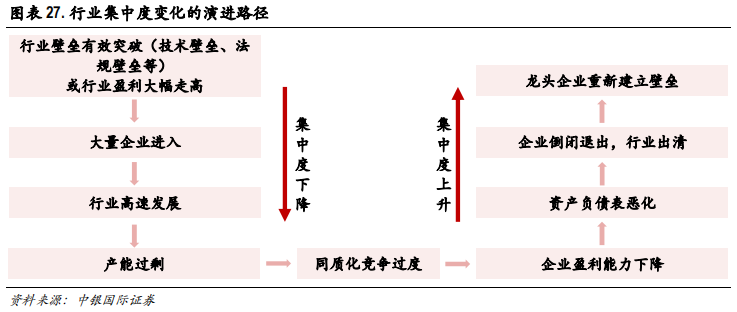 化工行业集中度专题研究报告