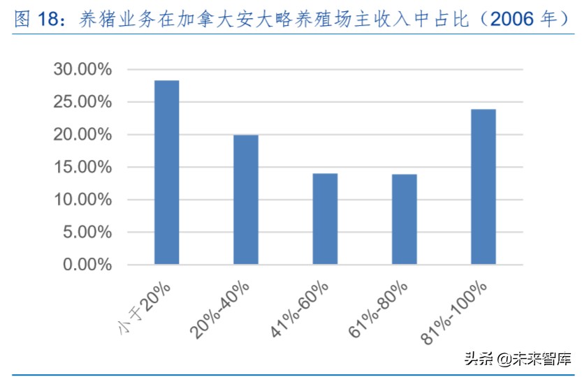 生猪养殖产业深度报告：生猪产业规模化红利分析