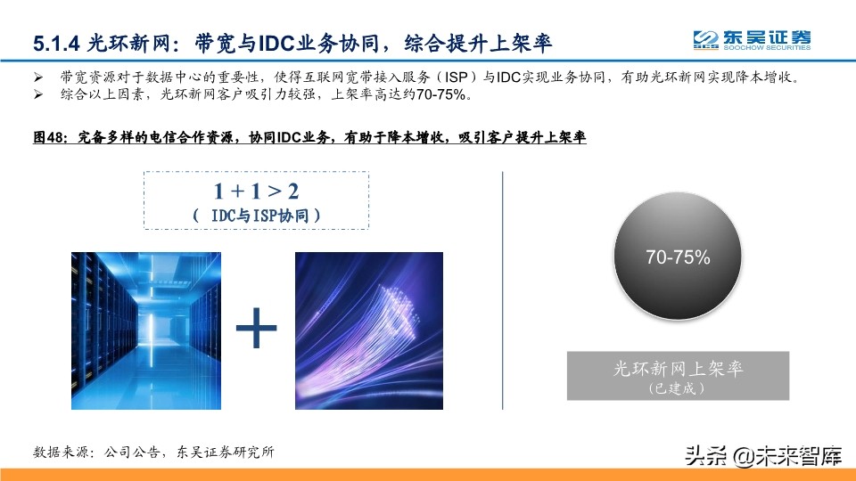 IDC行业深度报告：探寻龙头的共性，寻找潜力股