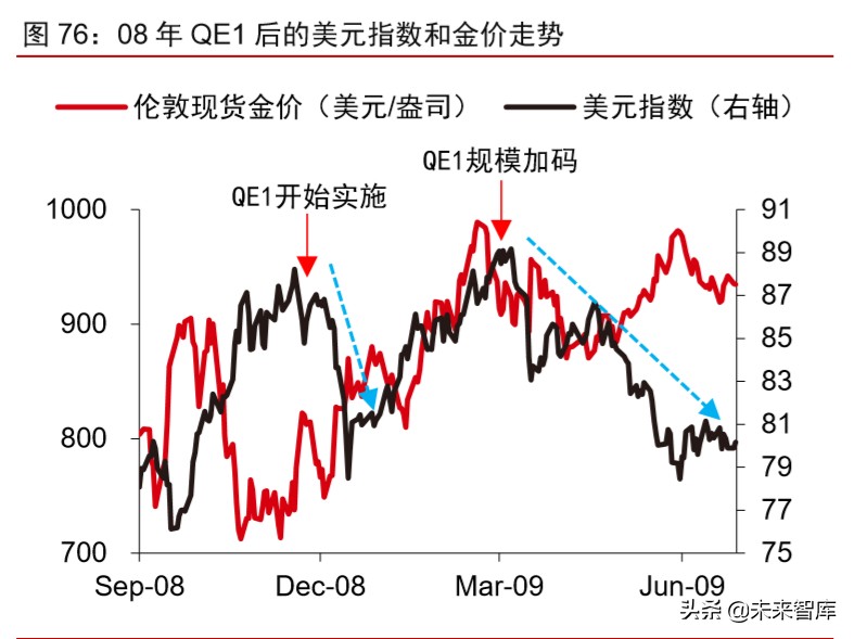 大宗商品2020年二季度展望：大宗商品将迎来绝佳配置期