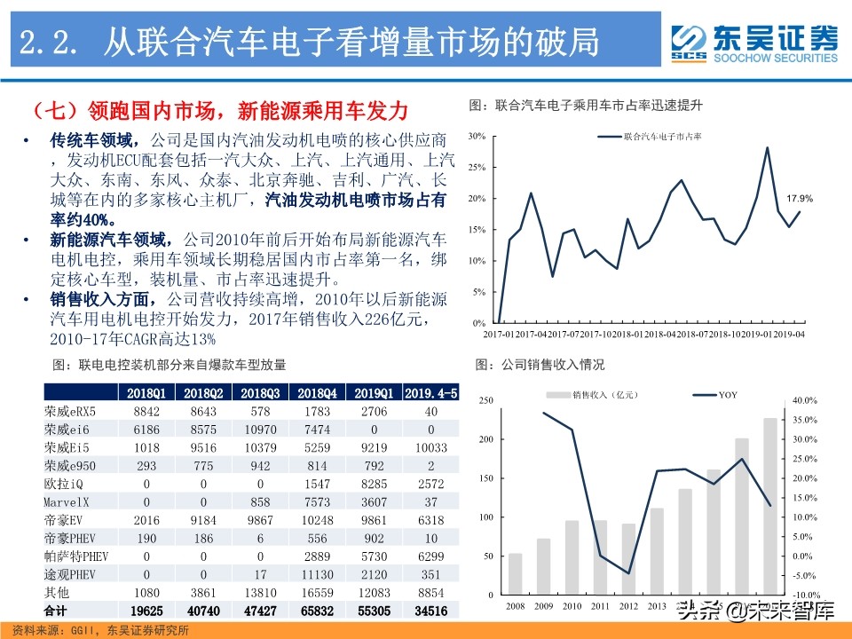 工业控制行业深度研究：智能制造与电动车电控“双王”成长